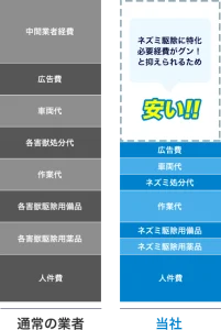 ラッター 口コミ