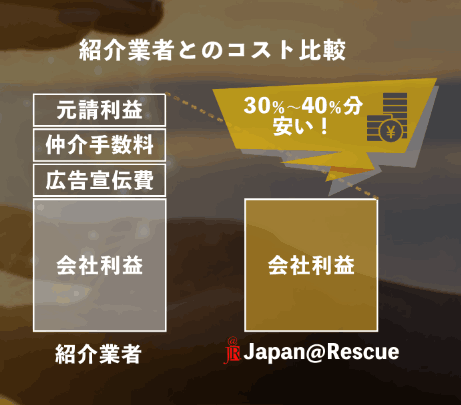 ジャパンアットレスキュー しろあり 料金比較