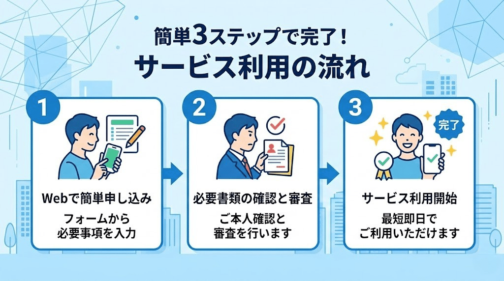 レスキューハウスの依頼から施工までの流れを示した図解