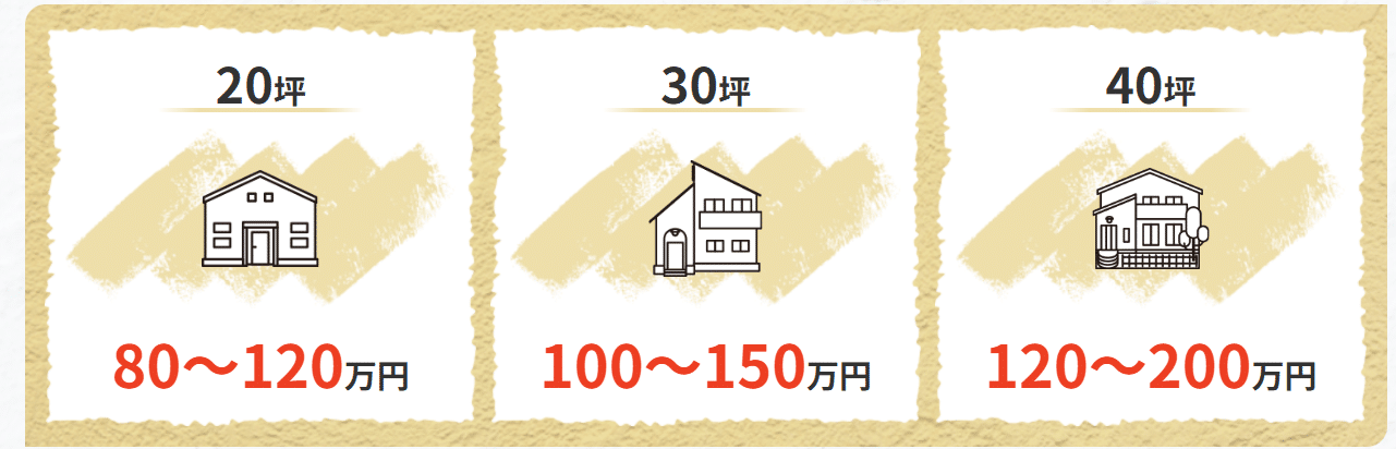 外壁塗装一括net メリット・デメリット