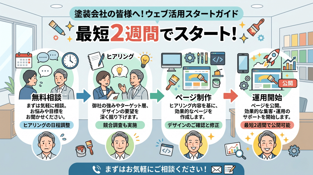 Bakuzou集客導入までの流れ