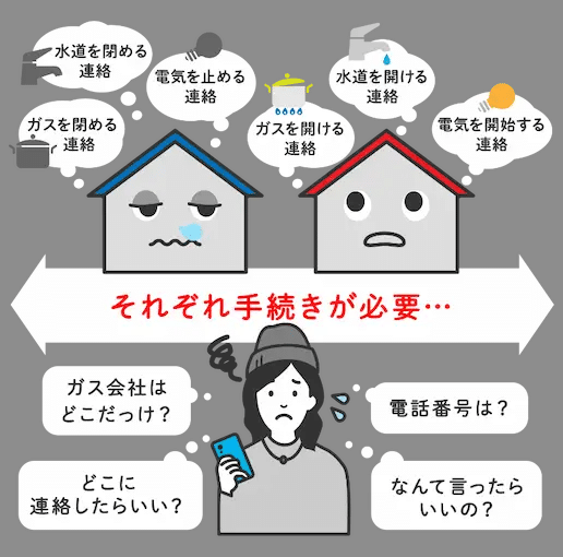 まるっと!一括引越し窓口