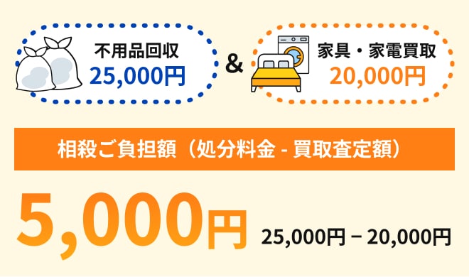 パワーセラー 不用品買取