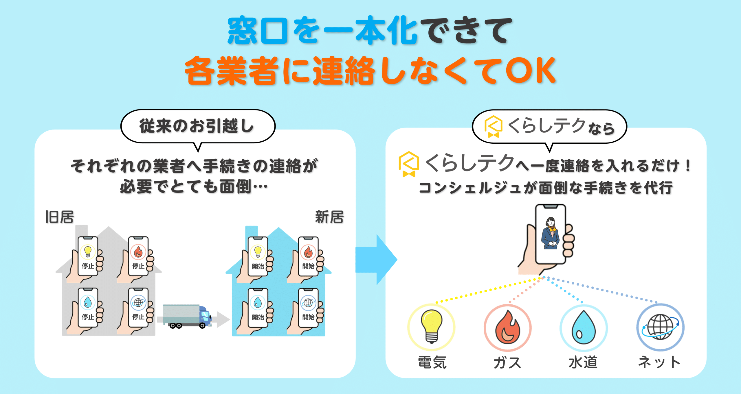 くらしテクなら窓口が一本化されるので手間にならない