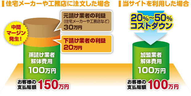 解体見積お助け隊