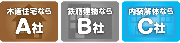 解体見積お助け隊 評判
