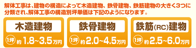 解体工事の相場