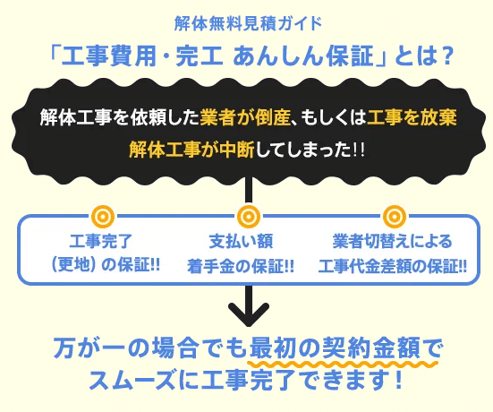 解体無料見積ガイド あんしん保証
