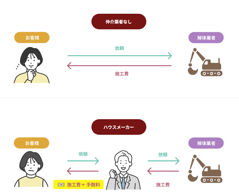 ボッコス
