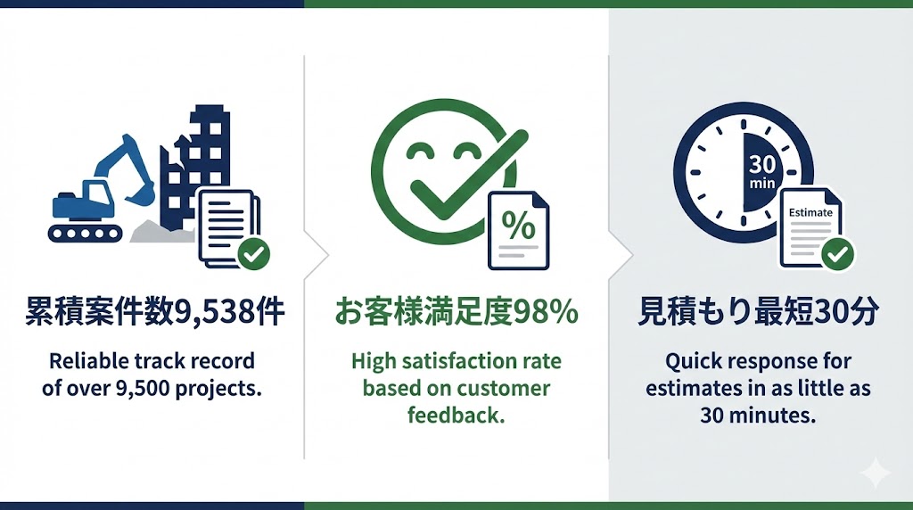 豊栄開発とはどんな会社?