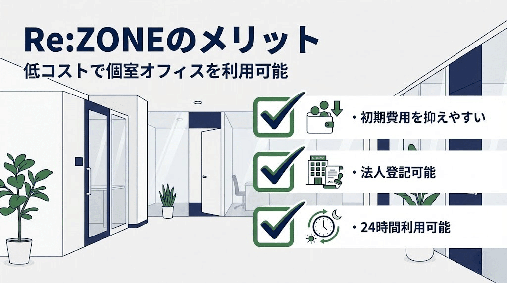 Re:ZONEのメリットまとめ(初期費用・登記利用・24時間利用)