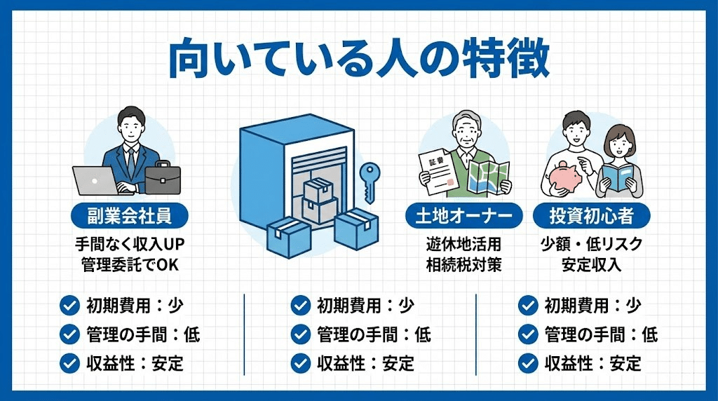 トランクルーム投資が向いている人の特徴