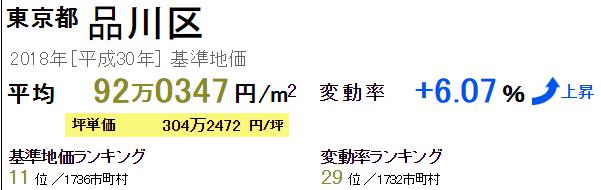 マンション売却相場
