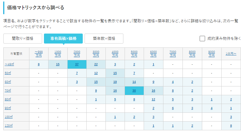 大成有楽不動産販売 口コミ