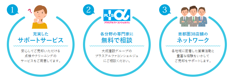 大成有楽不動産販売 マンション売却