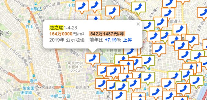 公示地価 池之端