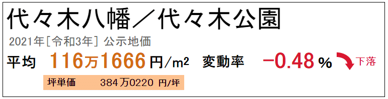 公示地価 富ヶ谷 令和3年