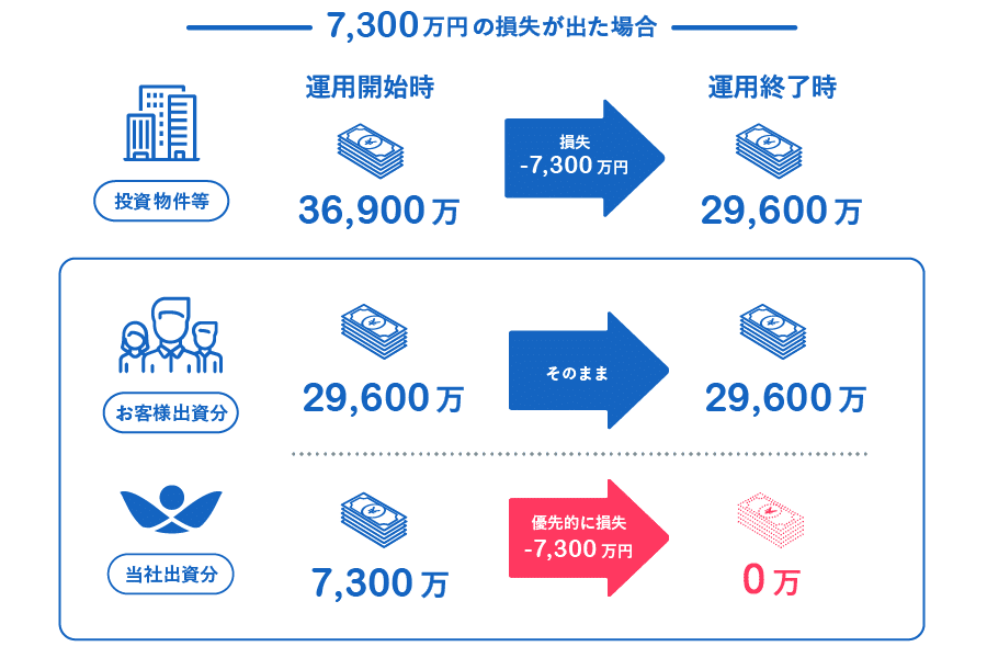 不動産投資リスク