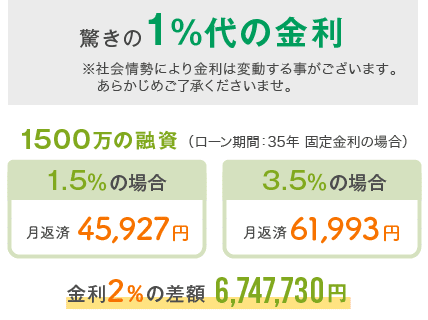 ソヴリックコーポレーション 口コミ
