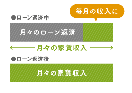 ソヴリックコーポレーション やばい