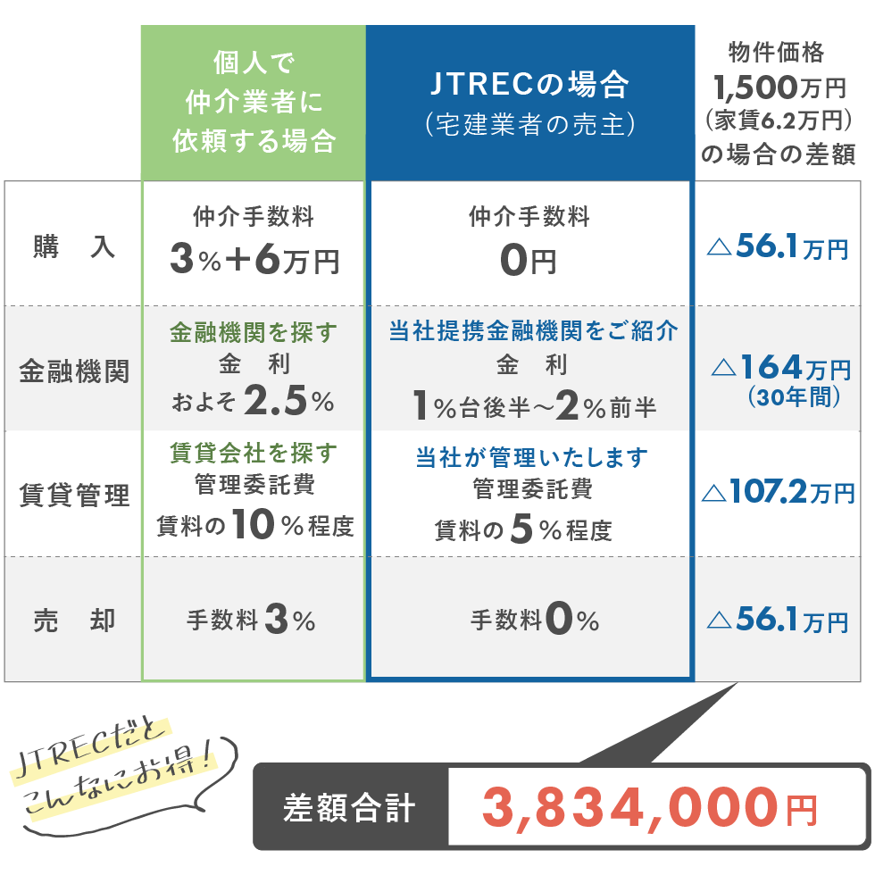 ジェイトレック 口コミ