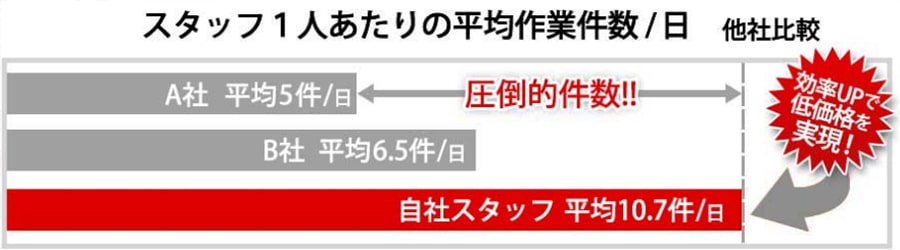 ムシプロテック 相談