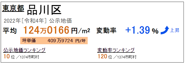 不動産査定 品川