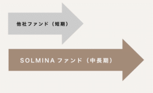 ソルミナ 口コミ