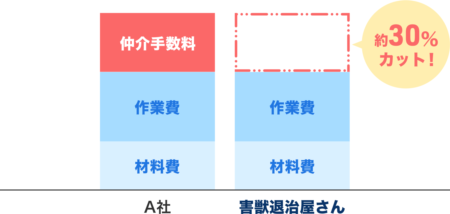 害獣退治屋さん 口コミ