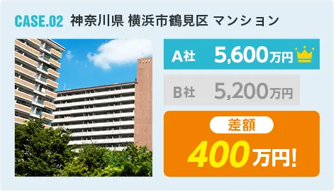 ズバット不動産売却とは