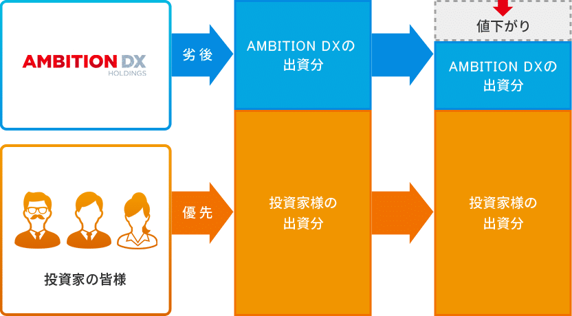 A funding 会員登録