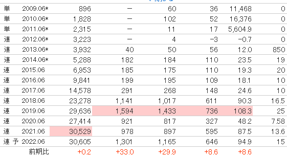 A fundingの口コミ