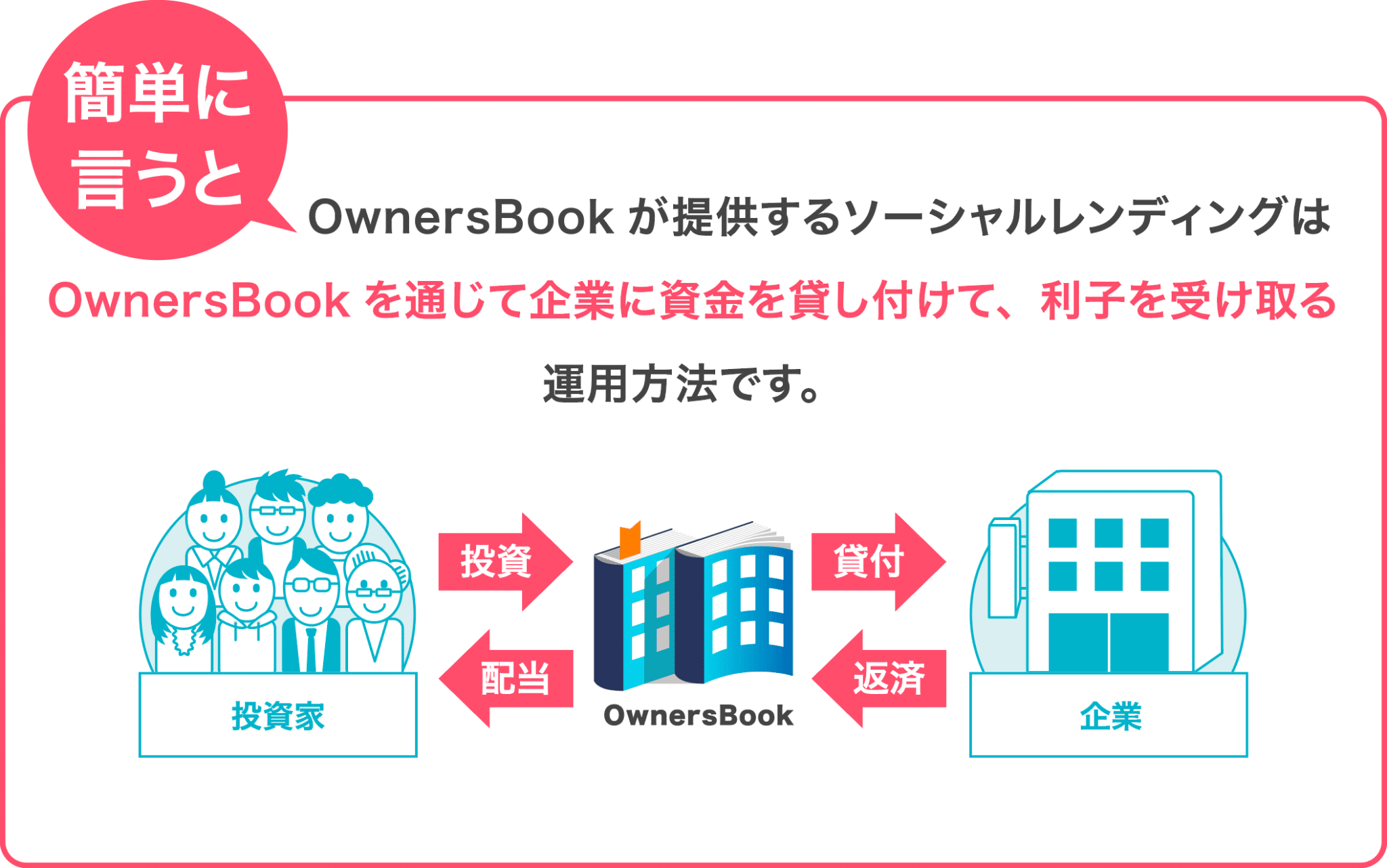 オーナーズブック