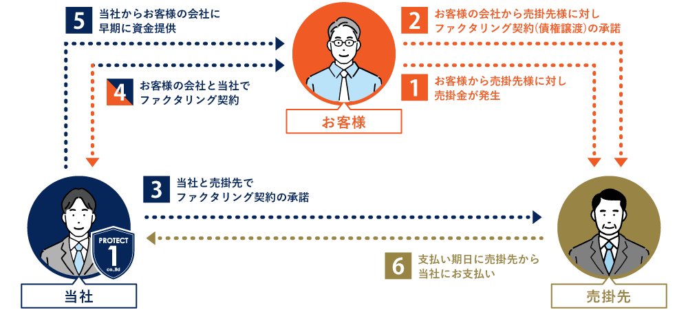 プロテクトワン