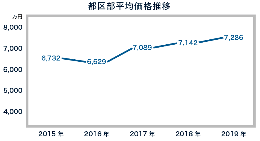物件ByeBye 口コミ