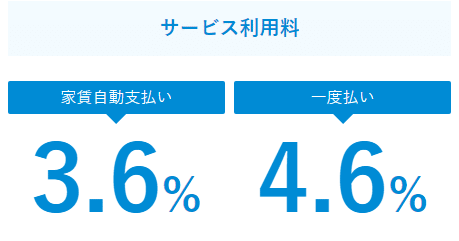 クレカリ賃貸 評判コミ