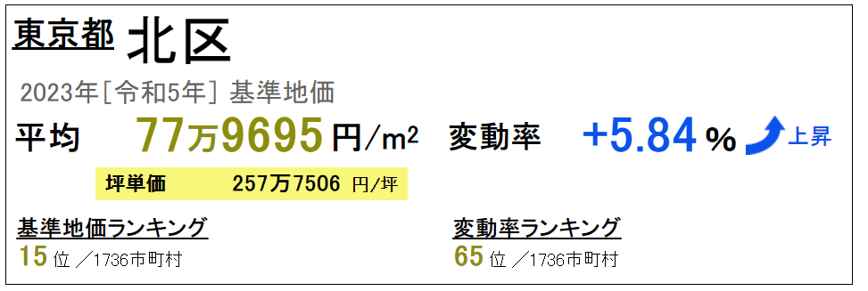 不動産査定 北区