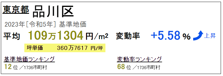 不動産査定 品川