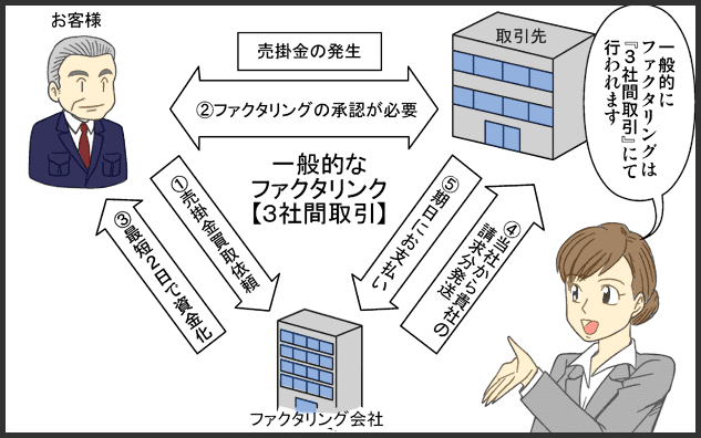 三共サービス