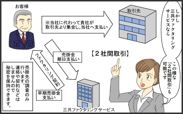 三共サービス 口コミ