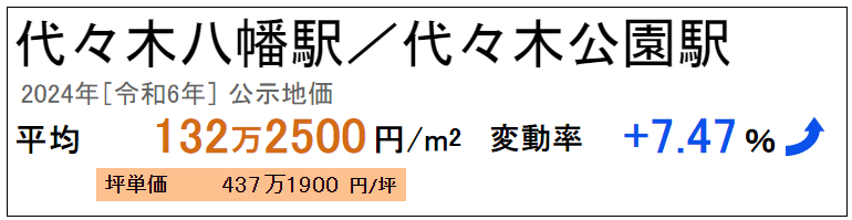 公示地価 代々木八幡 2024
