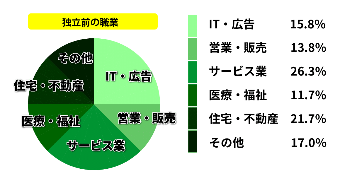 おそうじ革命 フランチャイズ加盟