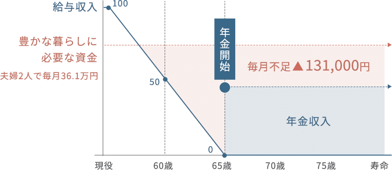 シノケンプロデュース