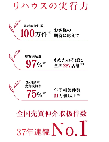 オーバーローン 住宅ローン