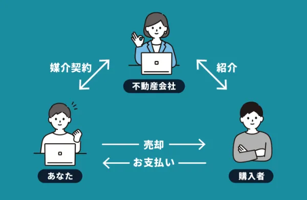 ウルハウス 一括査定