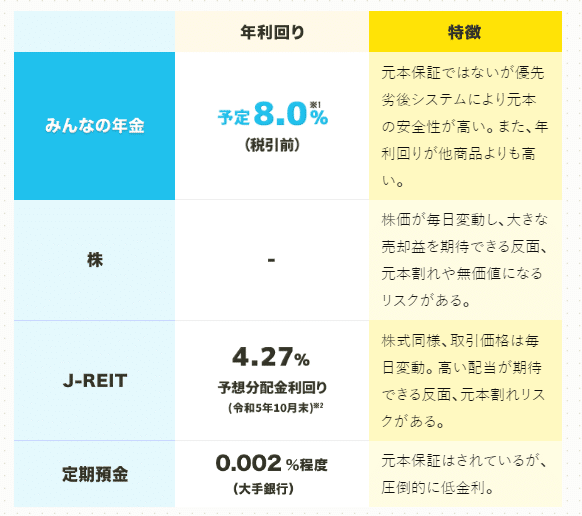 みんなの年金 口コミ