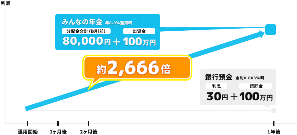みんなの年金