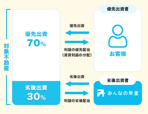 みんなの年金 評判