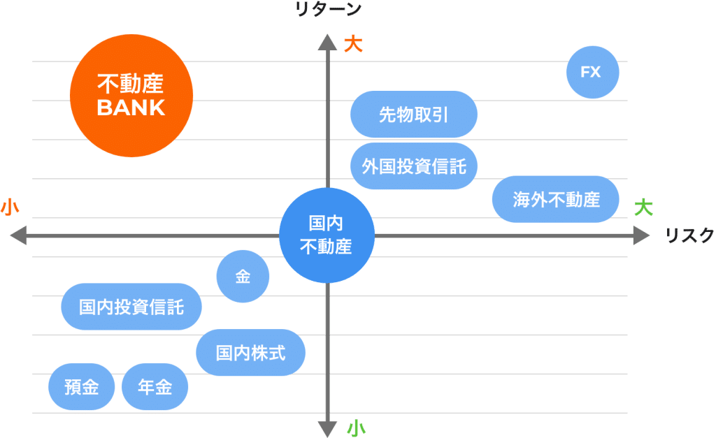 不動産BANK 評判
