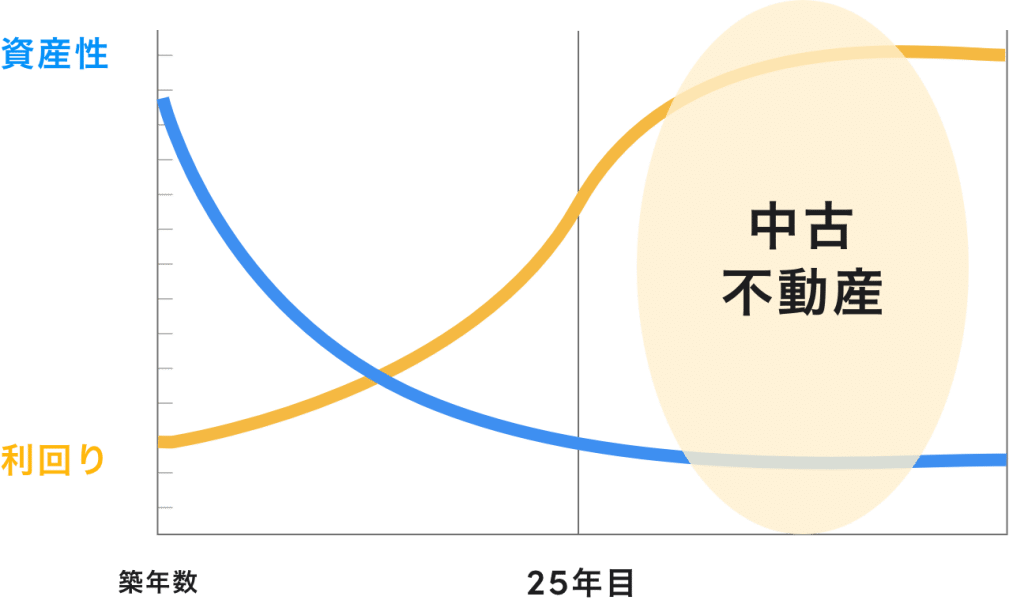 不動産BANK